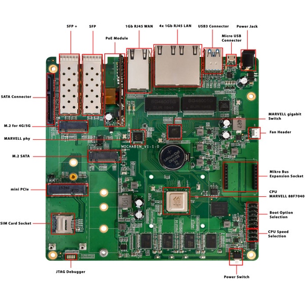 Globalscale Technologies Mochabin 5G Board DB The Single Board